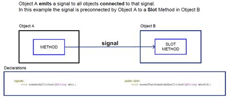 qt emit signal.
